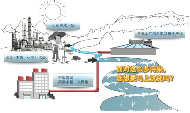 凈水機(jī)